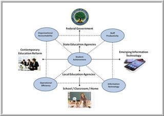 CELT aligns leadership, learning, and technology across the education spectrum